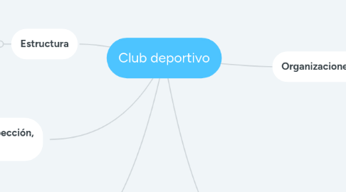 Mind Map: Club deportivo