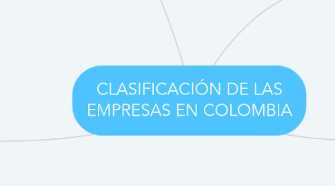 Mind Map: CLASIFICACIÓN DE LAS EMPRESAS EN COLOMBIA