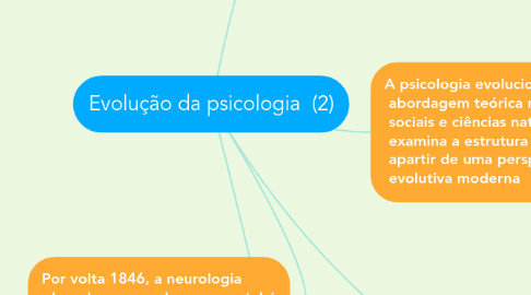 Mind Map: Evolução da psicologia (2)