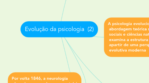 Mind Map: Evolução da psicologia  (2)