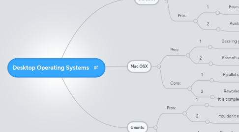 Mind Map: Desktop Operating Systems