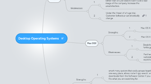 Mind Map: Desktop Operating Systems