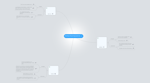 Mind Map: Desktop Operating Systems