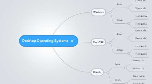 Desktop Operating Systems | MindMeister Mind map