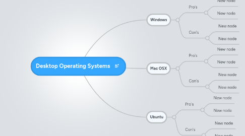 Mind Map: Desktop Operating Systems