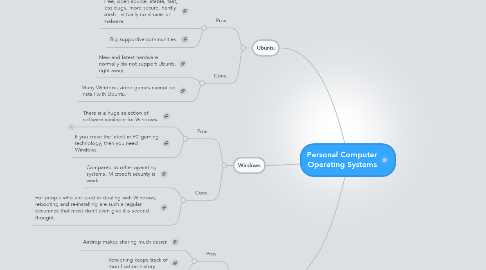 Mind Map: Personal Computer Operating Systems