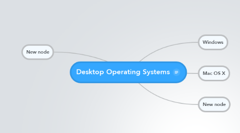 Mind Map: Desktop Operating Systems