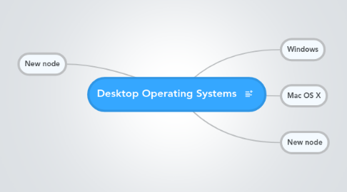 Mind Map: Desktop Operating Systems