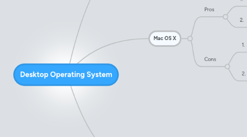 Mind Map: Desktop Operating System