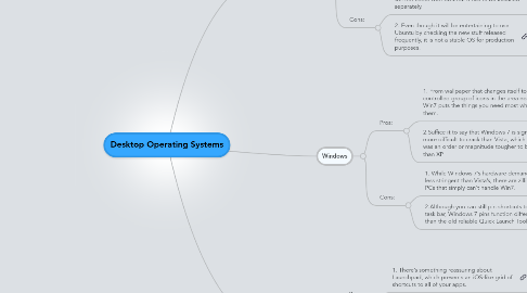 Mind Map: Desktop Operating Systems