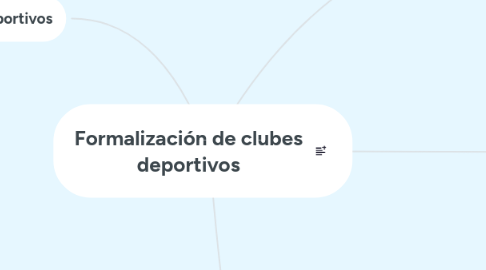 Mind Map: Formalización de clubes deportivos