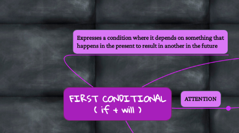 Mind Map: FIRST CONDITIONAL ( if + will )