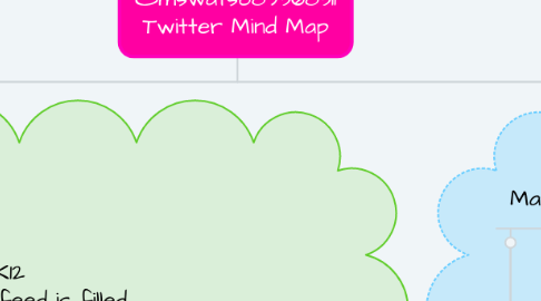 Mind Map: @mswatso89368311 Twitter Mind Map