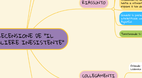 Mind Map: RECENSIONE DE "IL CAVALIERE INESISTENTE"