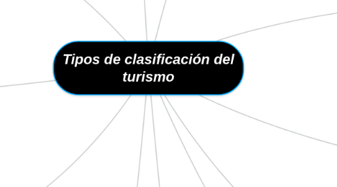 Mind Map: Tipos de clasificación del turismo