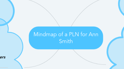 Mind Map: Mindmap of a PLN for Ann Smith
