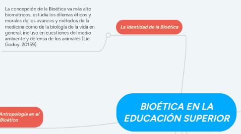 Mind Map: BIOÉTICA EN LA EDUCACIÓN SUPERIOR