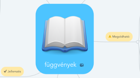 Mind Map: függvények