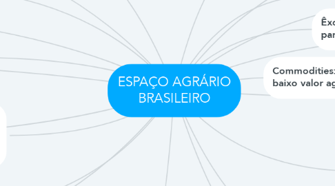 Mind Map: ESPAÇO AGRÁRIO BRASILEIRO