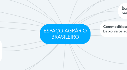 Mind Map: ESPAÇO AGRÁRIO BRASILEIRO