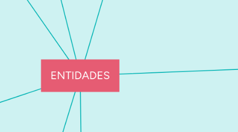 Mind Map: ENTIDADES