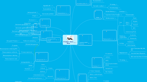 Mind Map: IT Indsats - Vestre Skole