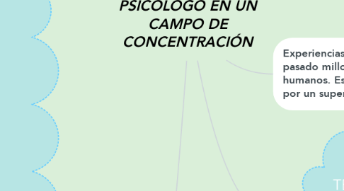 Mind Map: PRIMERA PARTE: UN PSICÓLOGO EN UN CAMPO DE CONCENTRACIÓN