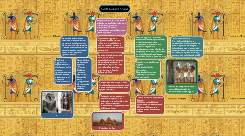 Mind Map: A Arte No Egito Antigo