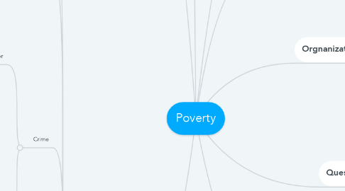 Mind Map: Poverty