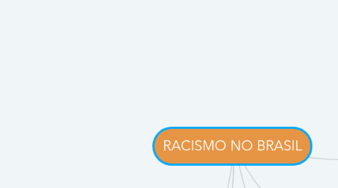 Mind Map: RACISMO NO BRASIL