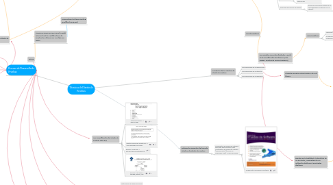 Mind Map: Técnicas de Diseño de Pruebas