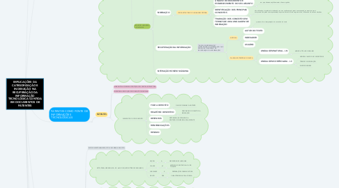 Mind Map: IMPLICAÇÕES DA CATEGORIZAÇÃO E INDEXAÇÃO NA RECUPERAÇÃO DA INFORMAÇÃO TECNOLÓGICA CONTIDA EM DOCUMENTOS DE PATENTES