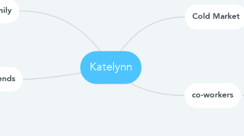 Mind Map: Katelynn