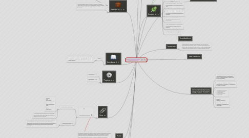 Mind Map: Aspectos Organizativos para el desarrollo de un AVA