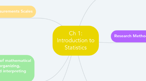 Mind Map: Ch 1: Introduction to Statistics
