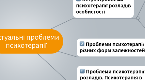 Mind Map: Актуальні проблеми психотерапії