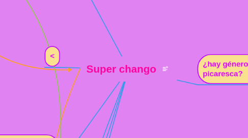 Mind Map: Super chango