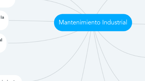 Mind Map: Mantenimiento Industrial