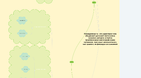 Mind Map: Повседневность - это характеристика обыденной рутинной части жизни человека, которая  остается практически незамеченной самим человеком,  протекает автоматически, как правило, не фиксируется сознанием