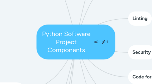 Mind Map: Python Software Project Components