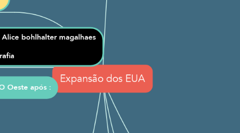 Mind Map: Expansão dos EUA