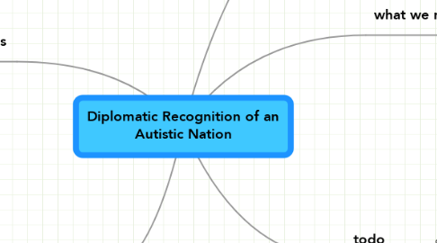 Mind Map: Diplomatic Recognition of an Autistic Nation