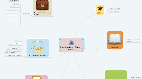 Mind Map: Entendiendo los códigos éticos