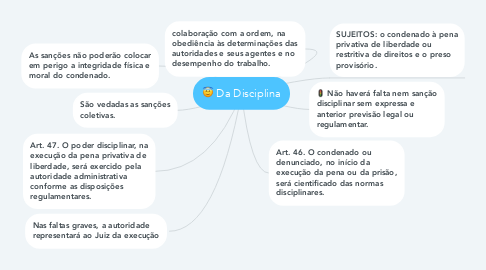 Mind Map: Da Disciplina