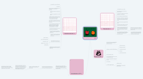 Mind Map: NST vs CST vs BPP