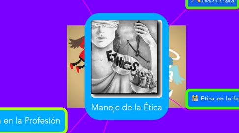 Mind Map: Manejo de la Ética