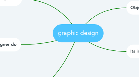 Mind Map: graphic design