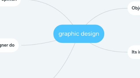 Mind Map: graphic design