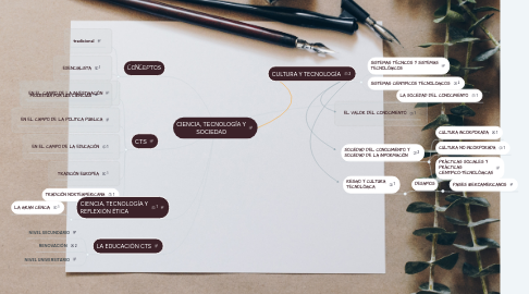 Mind Map: CIENCIA, TECNOLOGÍA Y SOCIEDAD