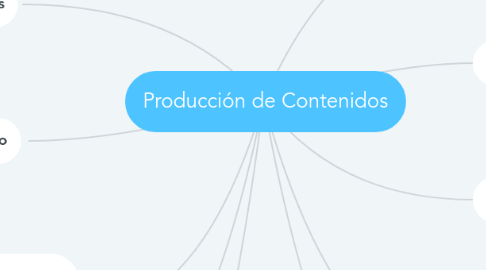 Mind Map: Producción de Contenidos